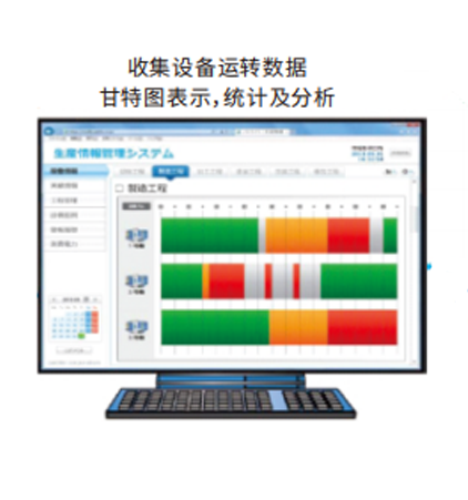 智能管理案例