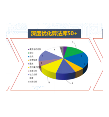 能源管控案例